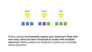 Capability Planning Fundamentals For SQL Server Dbas Capability Planning Fundamentals For SQL Server Dbas