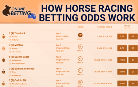 7 2 Listing Of Guess Sorts Sportmarket 7 2 Listing Of Guess Sorts Sportmarket